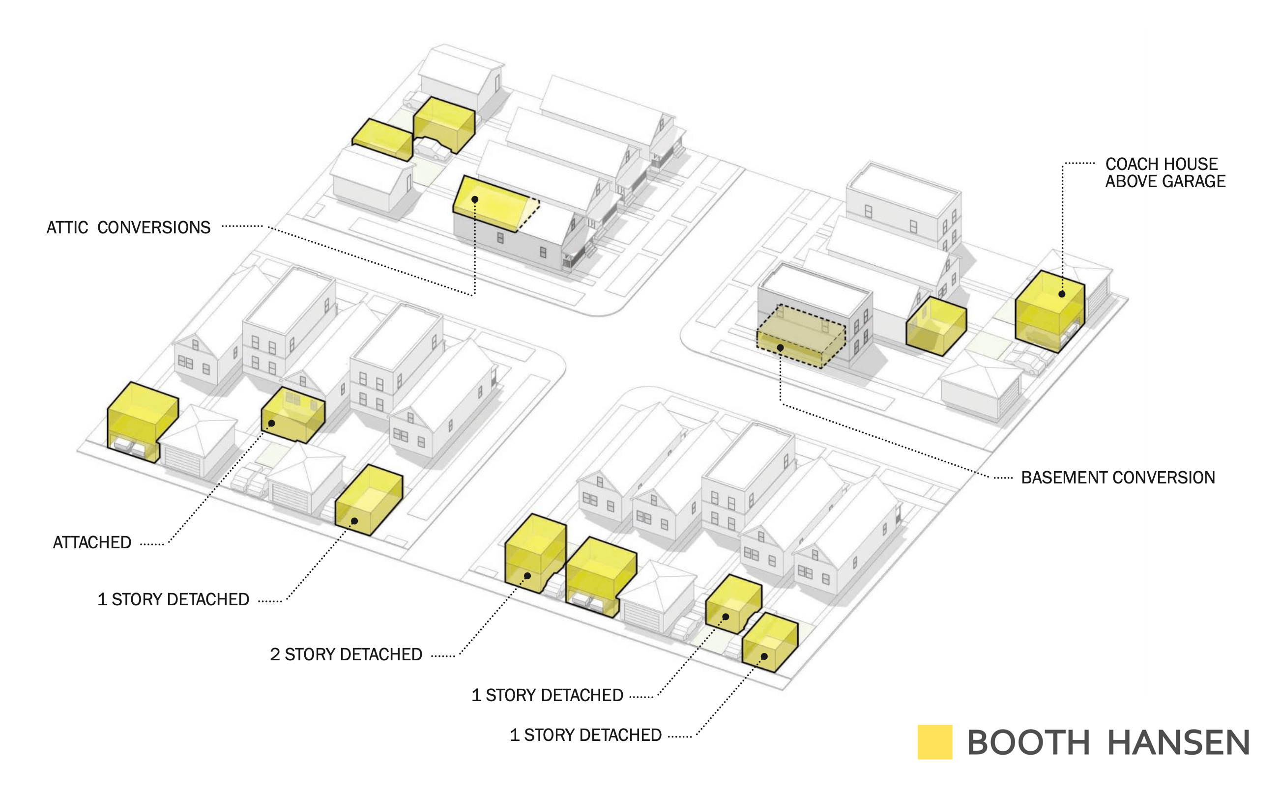Drawings of various ADU types, created by Booth Hansen, an architecture firm